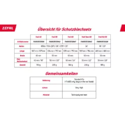 Zéfal Schutzblech Set Trail 55 (Zefal) – Bild 5